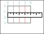 image: ruler measuring out 4 columns